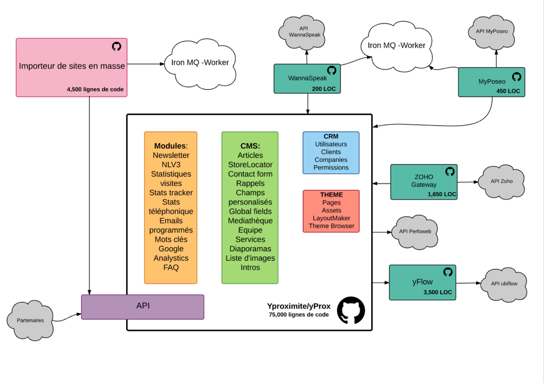 architecture globale v2